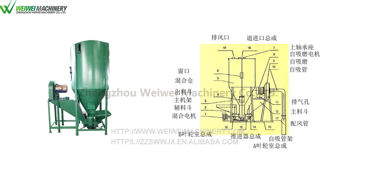 搅拌机中文.jpg 搅拌机中文.jpg